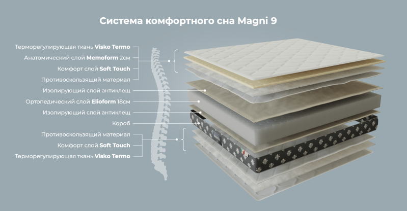 Матрац Magni 9
