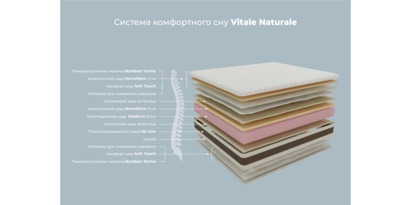 Матрац Vitale Naturale