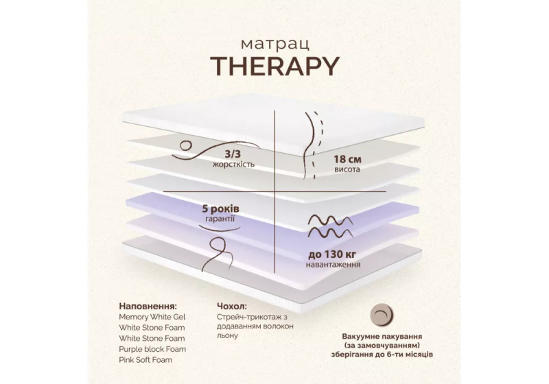 Матрац Therapy/Терапія