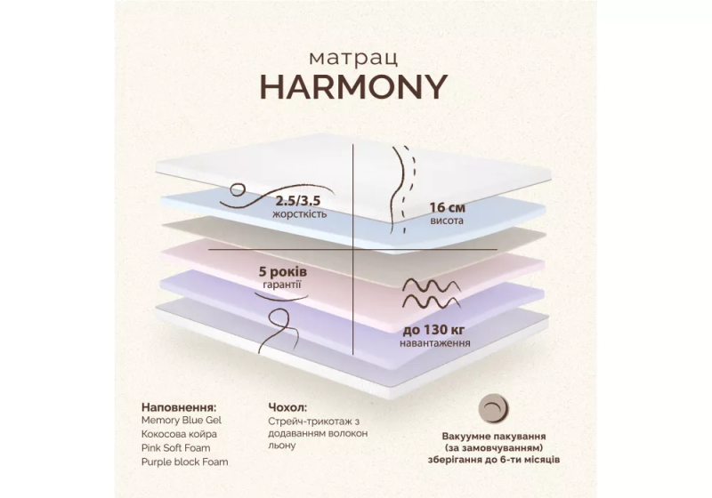 Матрац Harmony/Гармонія