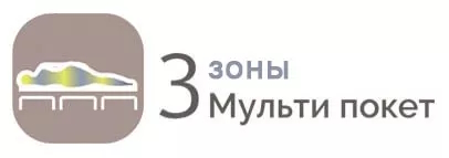 матрас Monika
